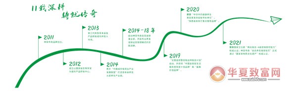 神草传奇染发加盟